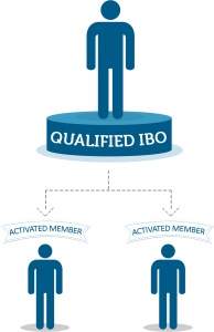 3-qualified-ibo